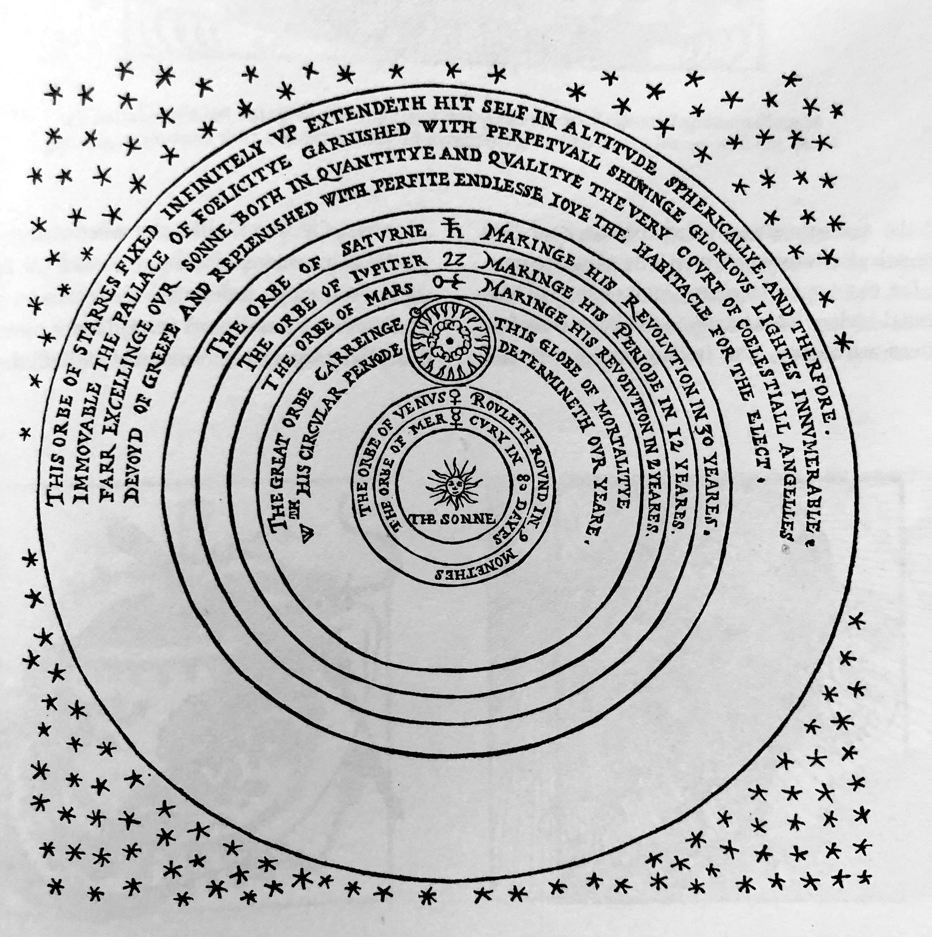 Zodiac